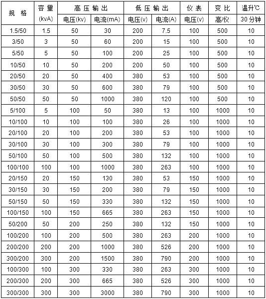 交流試驗(yàn)變壓器參數(shù)表