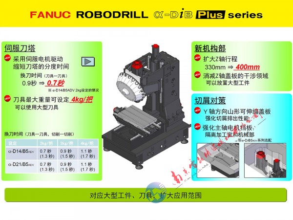 2025長 27高加工性能 機械結(jié)構(gòu)